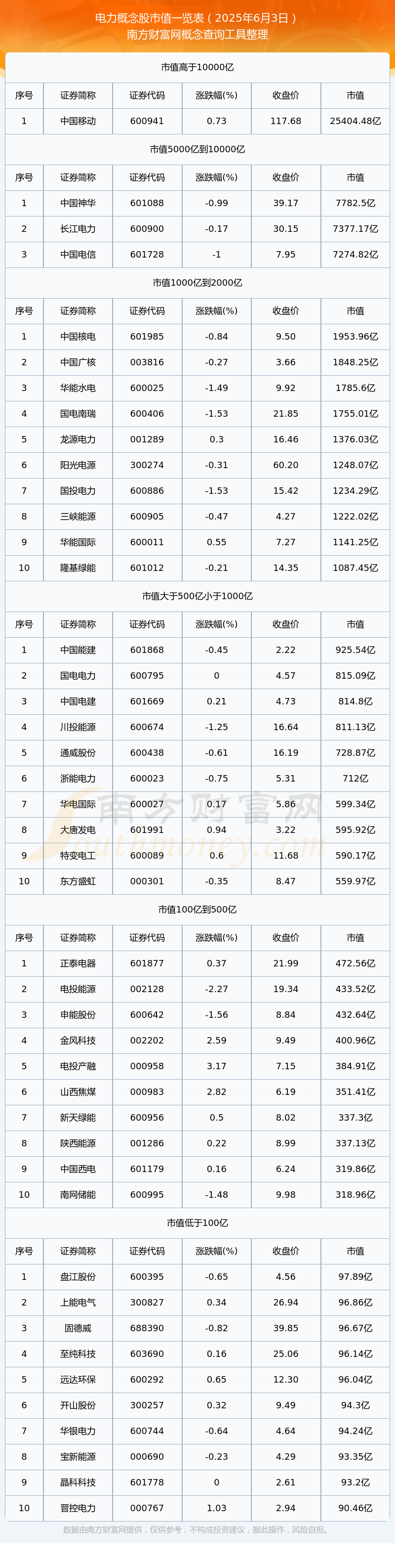 月3日电力概念股市值概览pg电子网站20
