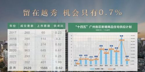 @汉国置业·港汇台售楼处发布恭候莅临！pg电子试玩平台广州聚焦AI热搜豪宅(图3)