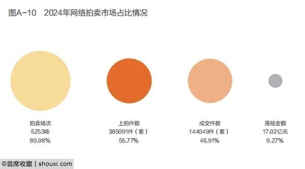 0大关键词：金价金币蕴含机遇pg电子模拟器电脑版年度1(图6)