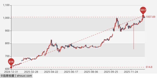 0大关键词：金价金币蕴含机遇pg电子模拟器电脑版年度1(图9)